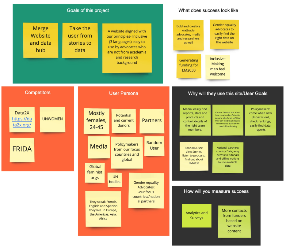 EM2030 PLANNING