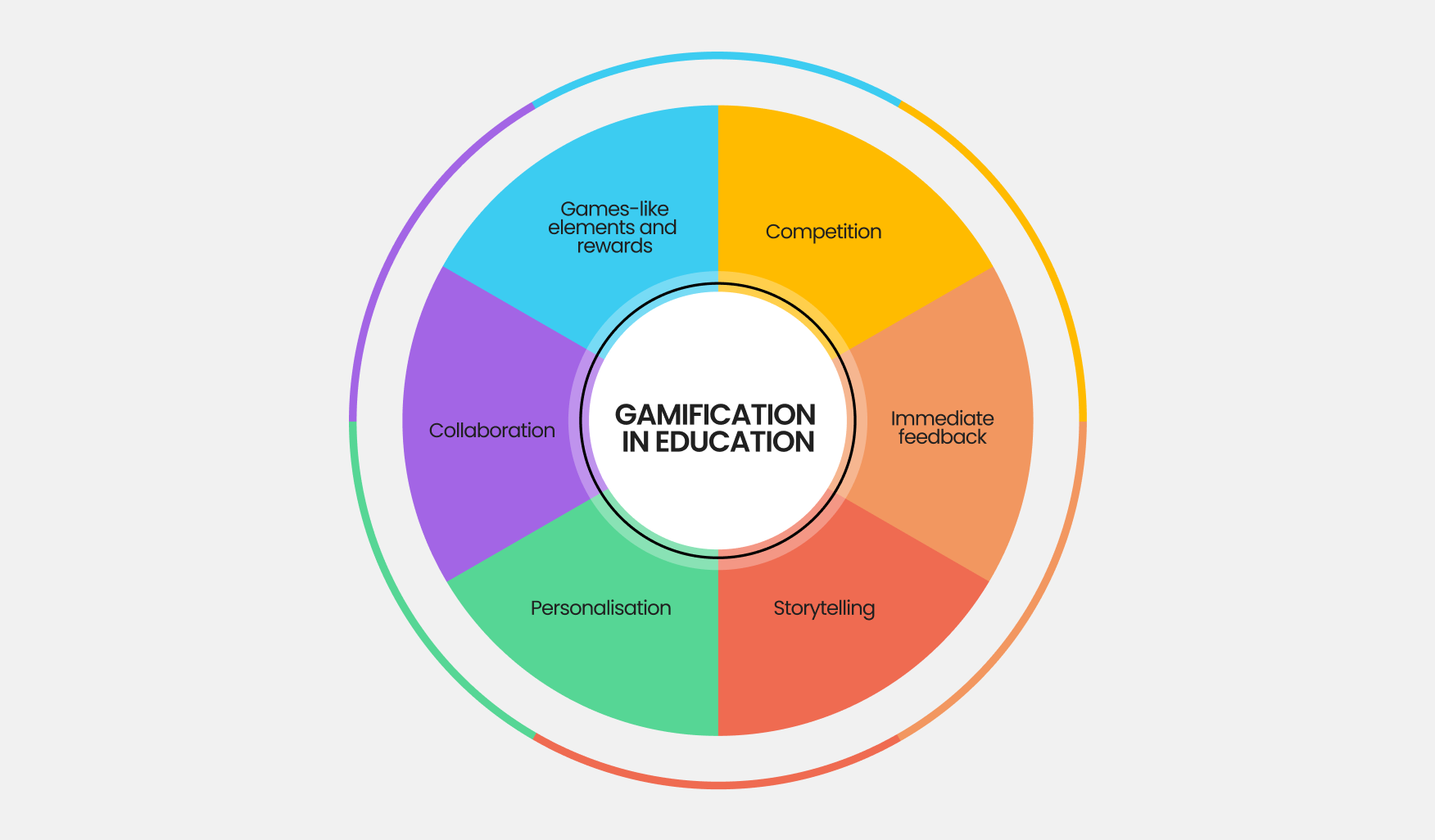 Gamification in Education: Engaging Students with Apps - Studio 14